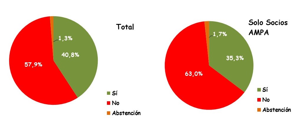 Resultados Encuesta (2)