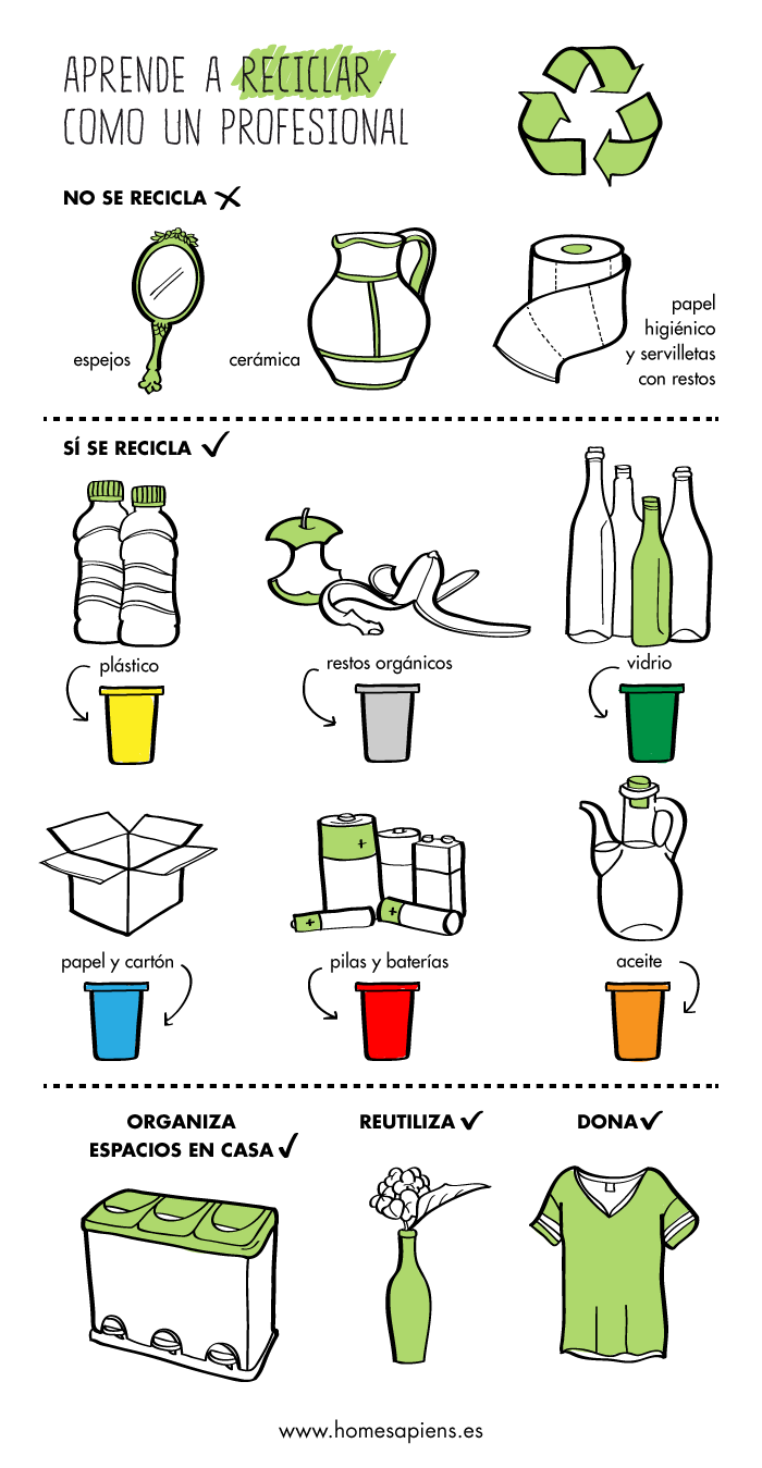 reciclar